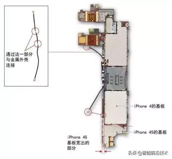 iphone手机天线技术介绍,iphone天线划分
