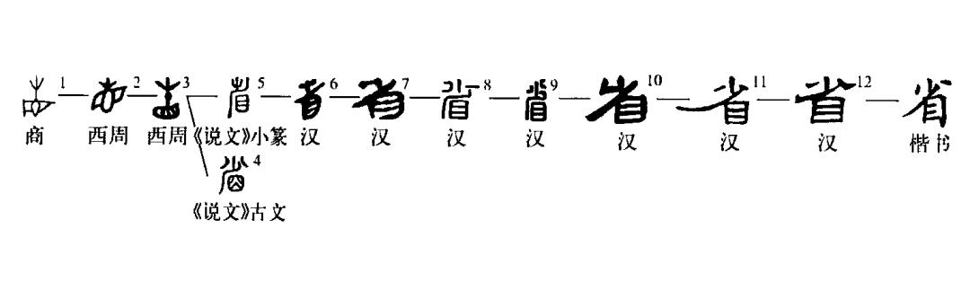 省的由来,省的由来和行政制度