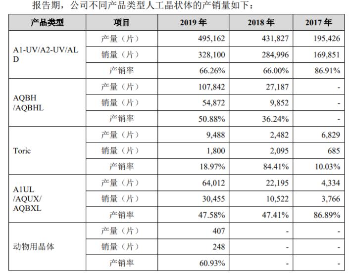 爱博医疗ok镜,爱博眼科医院