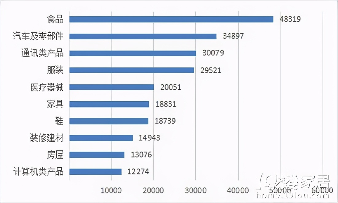 花了12万多就送了这么套东西上门,朋友介绍的商家太黑了!