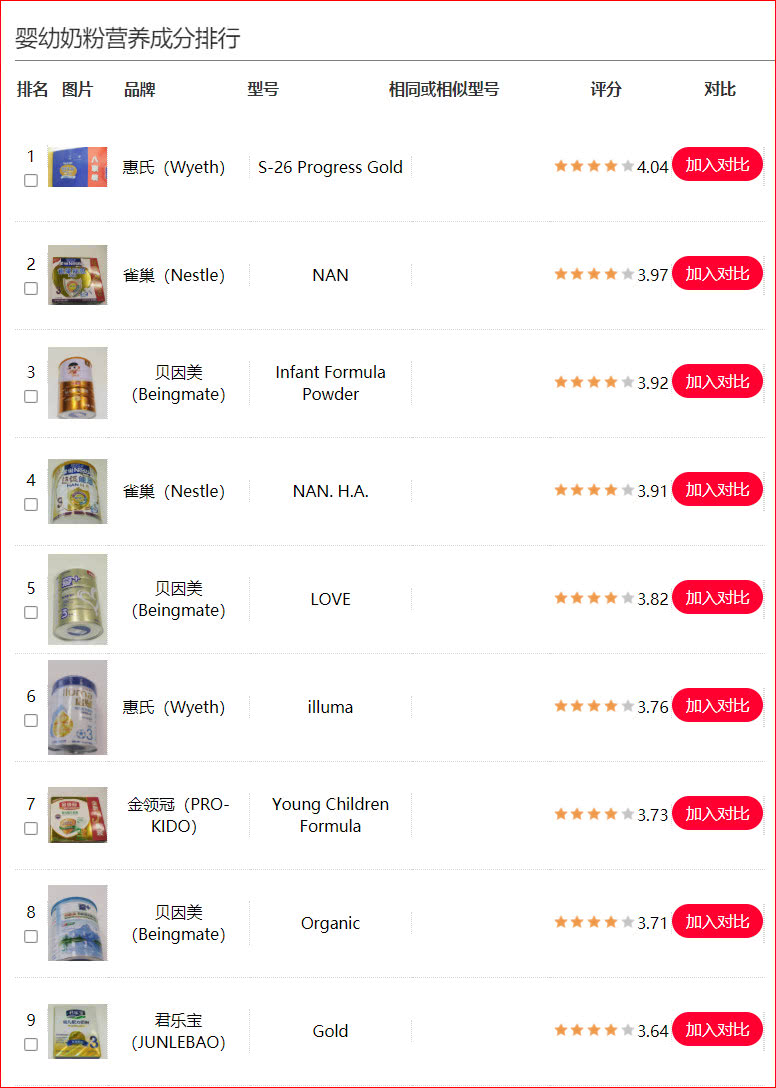 婴幼儿奶粉含有什么成分的不能喝,最好的婴幼儿奶粉里面含有什么