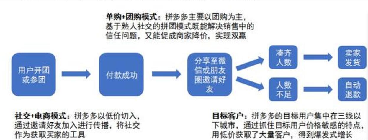 拼多多创始人黄峥排名,拼多多创始人黄峥开挂人生