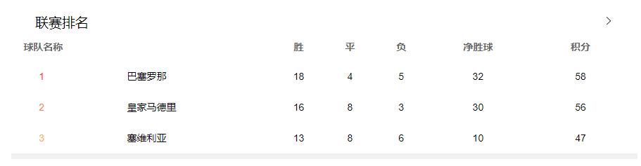 决赛梅西远射被扑出,梅西在巴萨的第一个头球