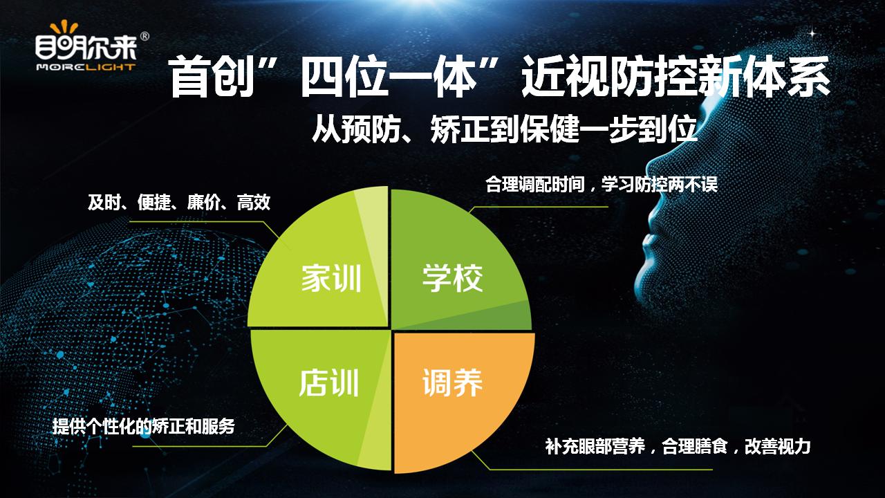 目明尔来被央视曝光,目明尔来叶黄素护眼贴