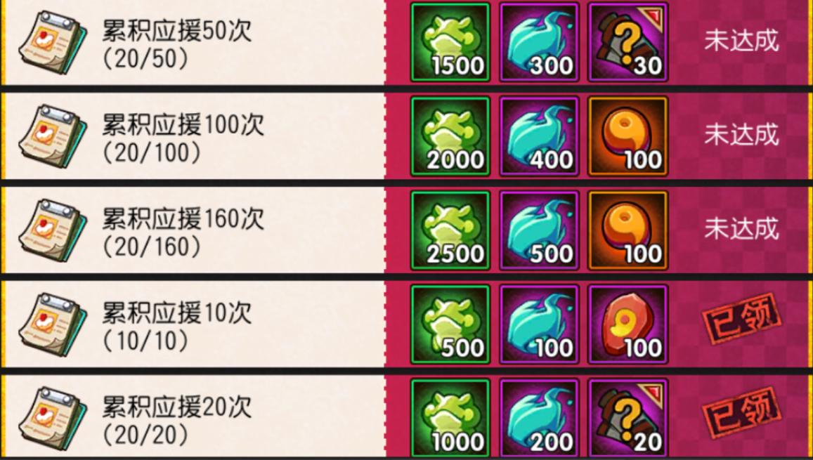 火影忍者ol手游活动兜的救赎攻略,火影忍者手游自来也舞之豪杰活动