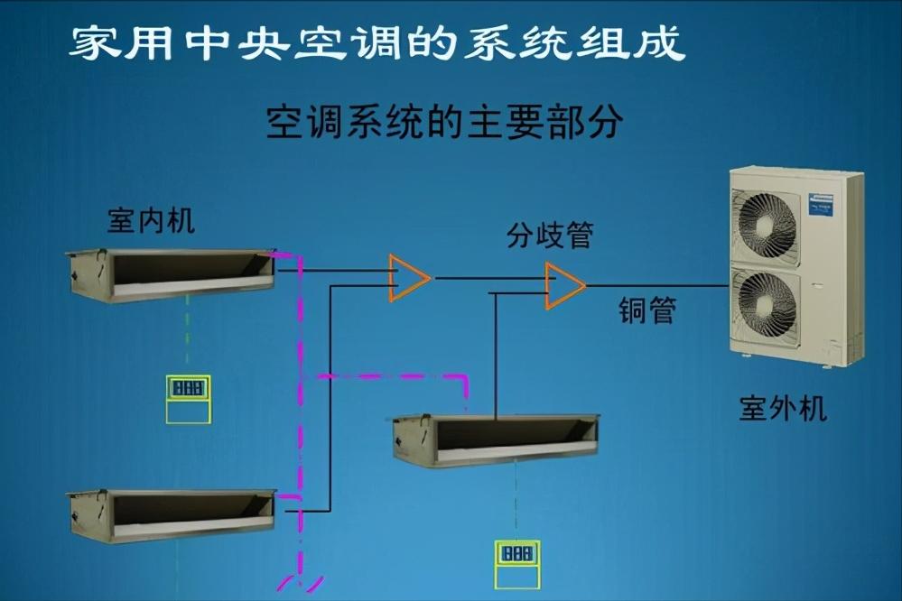 中央空调需要怎么选择,中央空调怎么选才是正确的