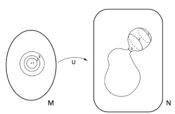 一个简单的问题为什么要想那么多,一个很简单而又困惑的问题