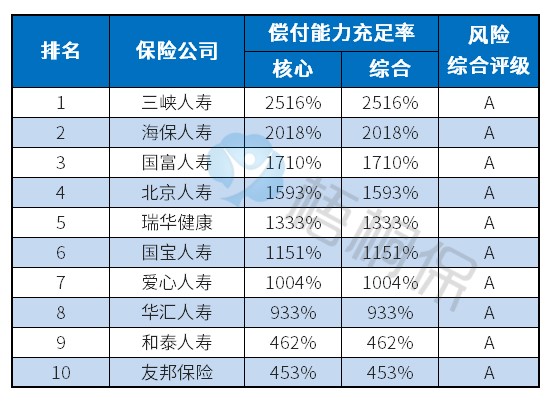 在哪个保险公司买保险比较靠谱,汽车买保险哪家保险公司靠谱一些