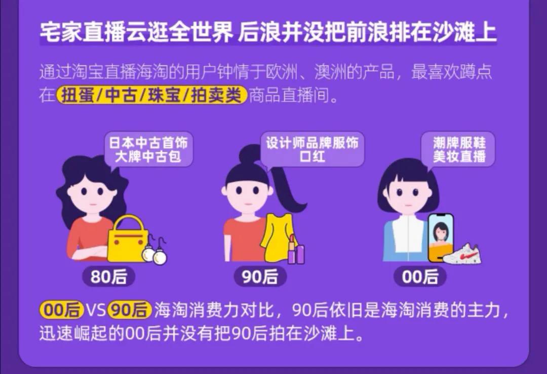 黑五产品销售数据图,黑五最暴利的商品