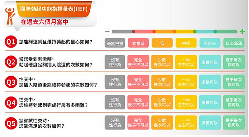 熟男最怕2项「鸟事」！自我测验低于21分曝危机