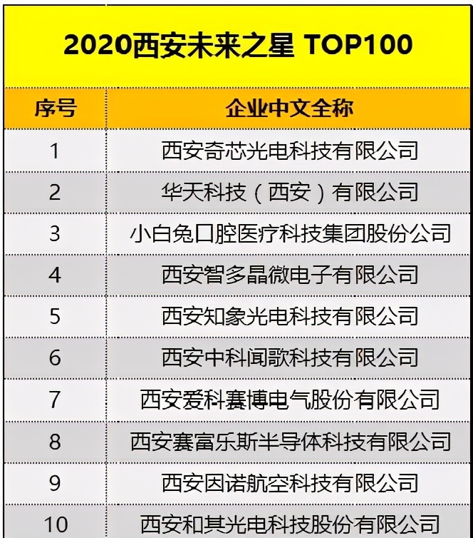 牙的生意：毛利率超过50%的陕西小白兔能上市成功吗？