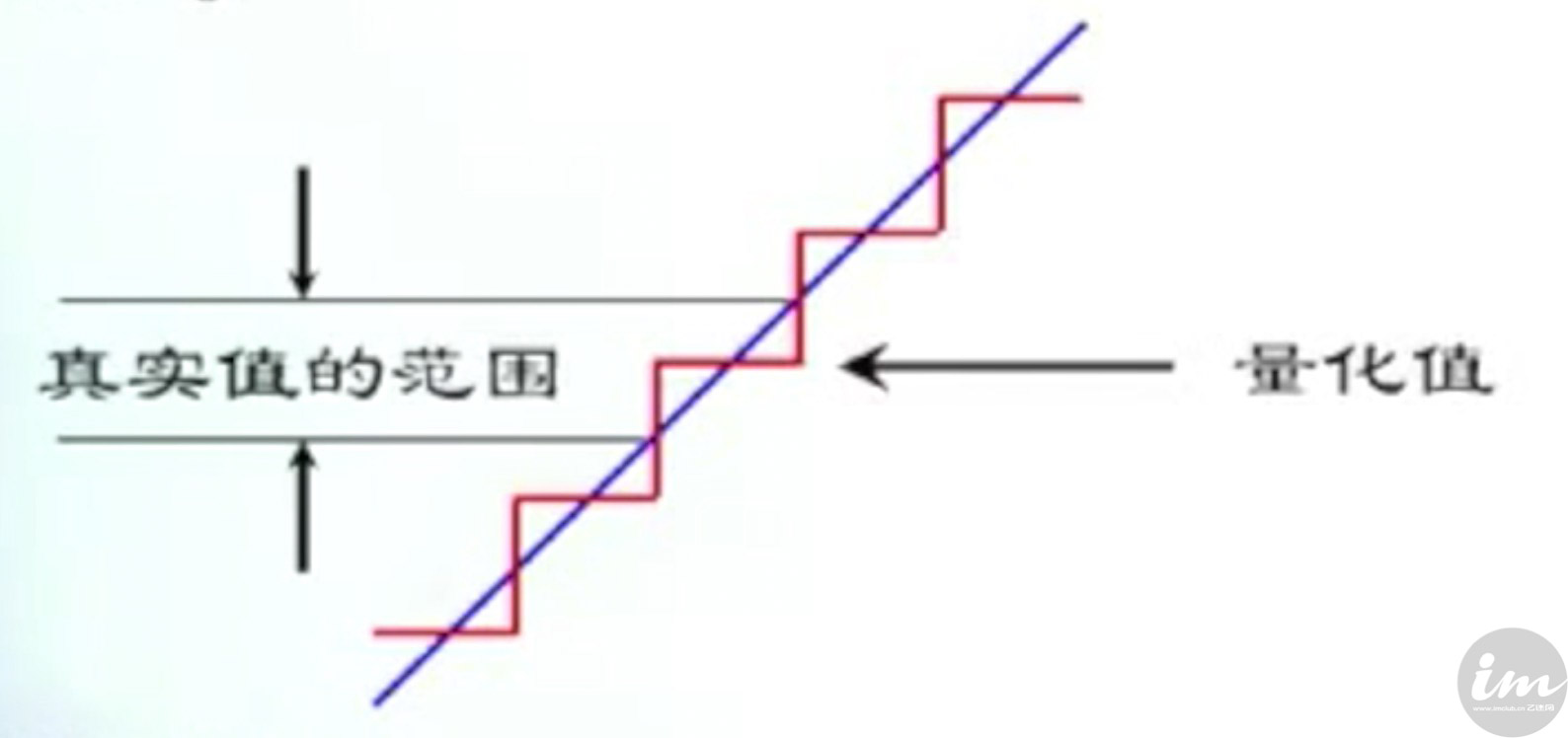 模拟味和数码味试听,数码味和模拟味对比视频