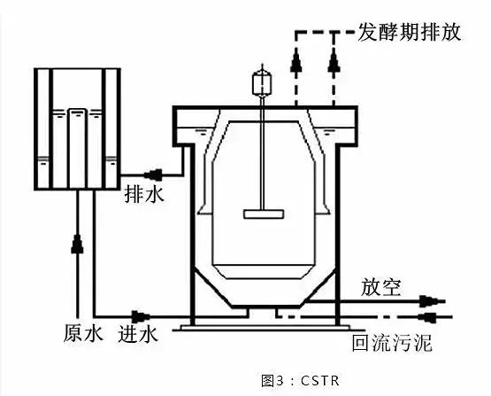 abr厌氧反应器结构图,厌氧反应器内部结构图