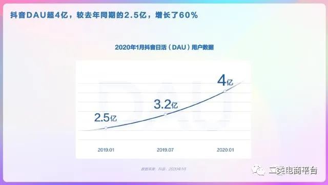 2020年抖音用户画像分析报告,2023年抖音用户画像分析报告