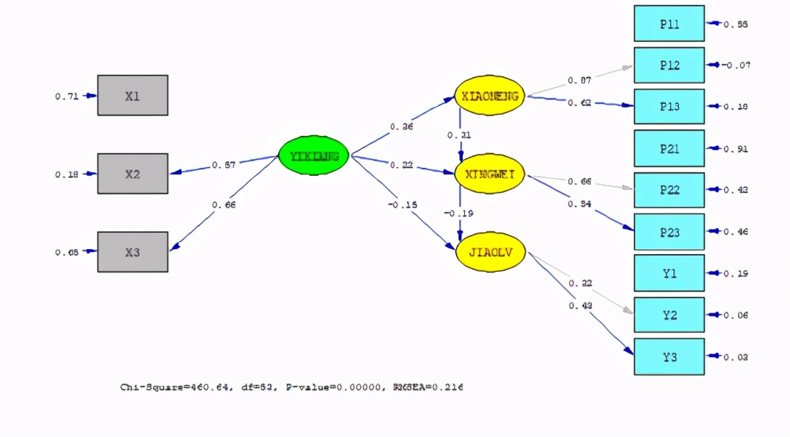 spss做制程统计分析,spss统计分析报告范文