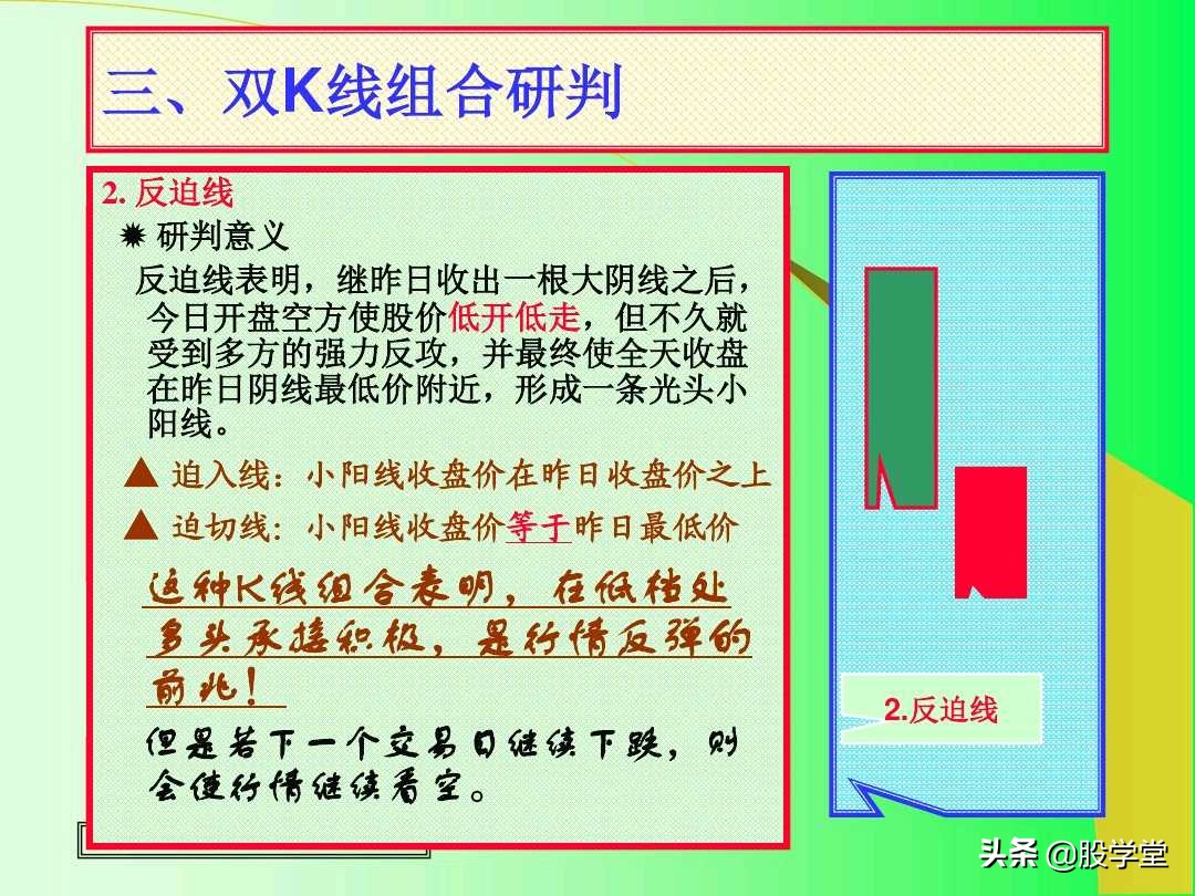 阳线孕育阳线k线组合图解,上涨插入线的k线组合图解