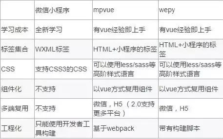 前端开发要懂些什么技术,前端开发三种基本技术