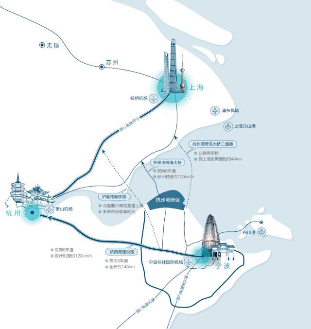 杭州湾新区的未来发展已成定局,为什么选择杭州湾新区