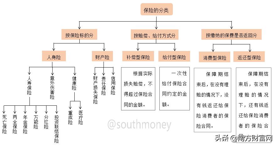 2020中国保险公司业绩排名丨中国平安拿下榜首，营收涨幅达19.7%