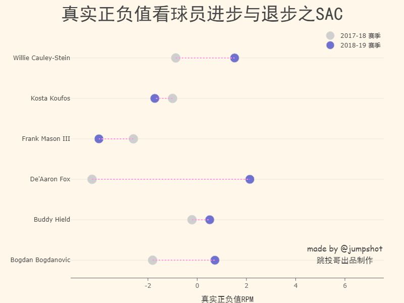 nba数据乔治,nba大数据