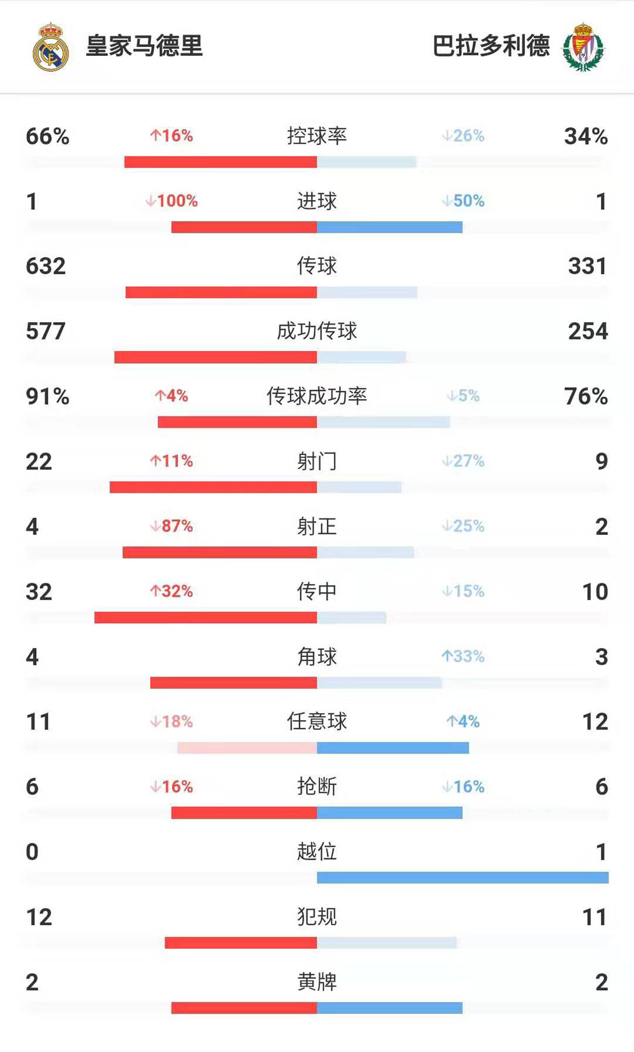 复盘皇马进球技巧,复盘皇马比赛完整版
