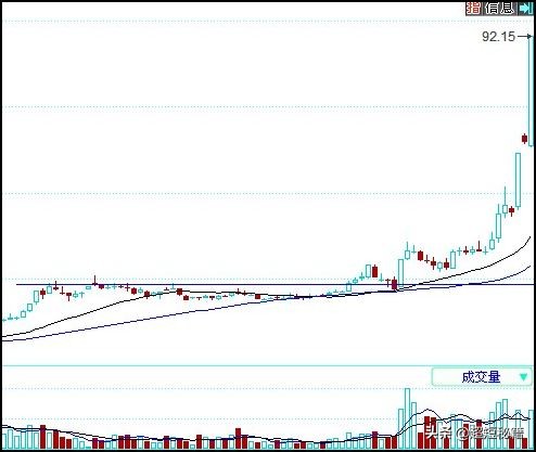 精准换手率量比选股指标,超短线量比和换手率选股方法