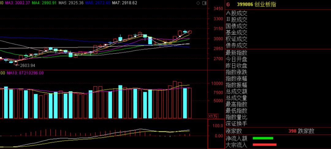 医美族继续高歌猛进，摇旗呐喊
