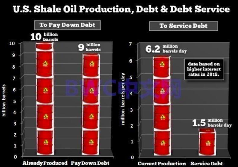 美国产油为什么还要打压油价,油价下跌跟美国有关系吗