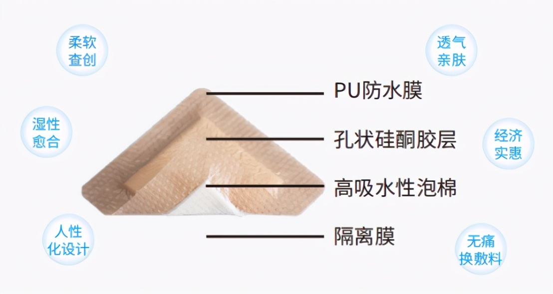 手术伤口愈合后怎么护理好得快,怎么护理伤口的视频