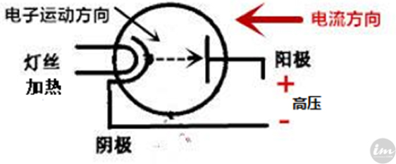 胆石机和电子管有什么区别,胆机与石机功放优缺点