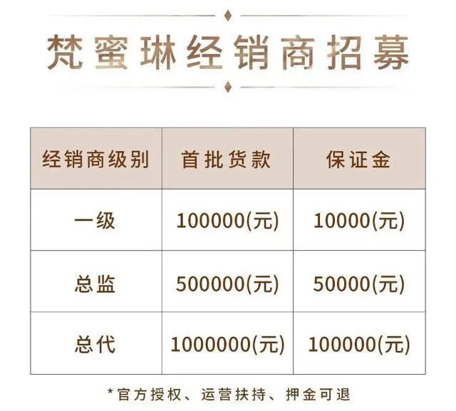 梵蜜琳代理怎么加入,代理梵蜜琳产品多少钱