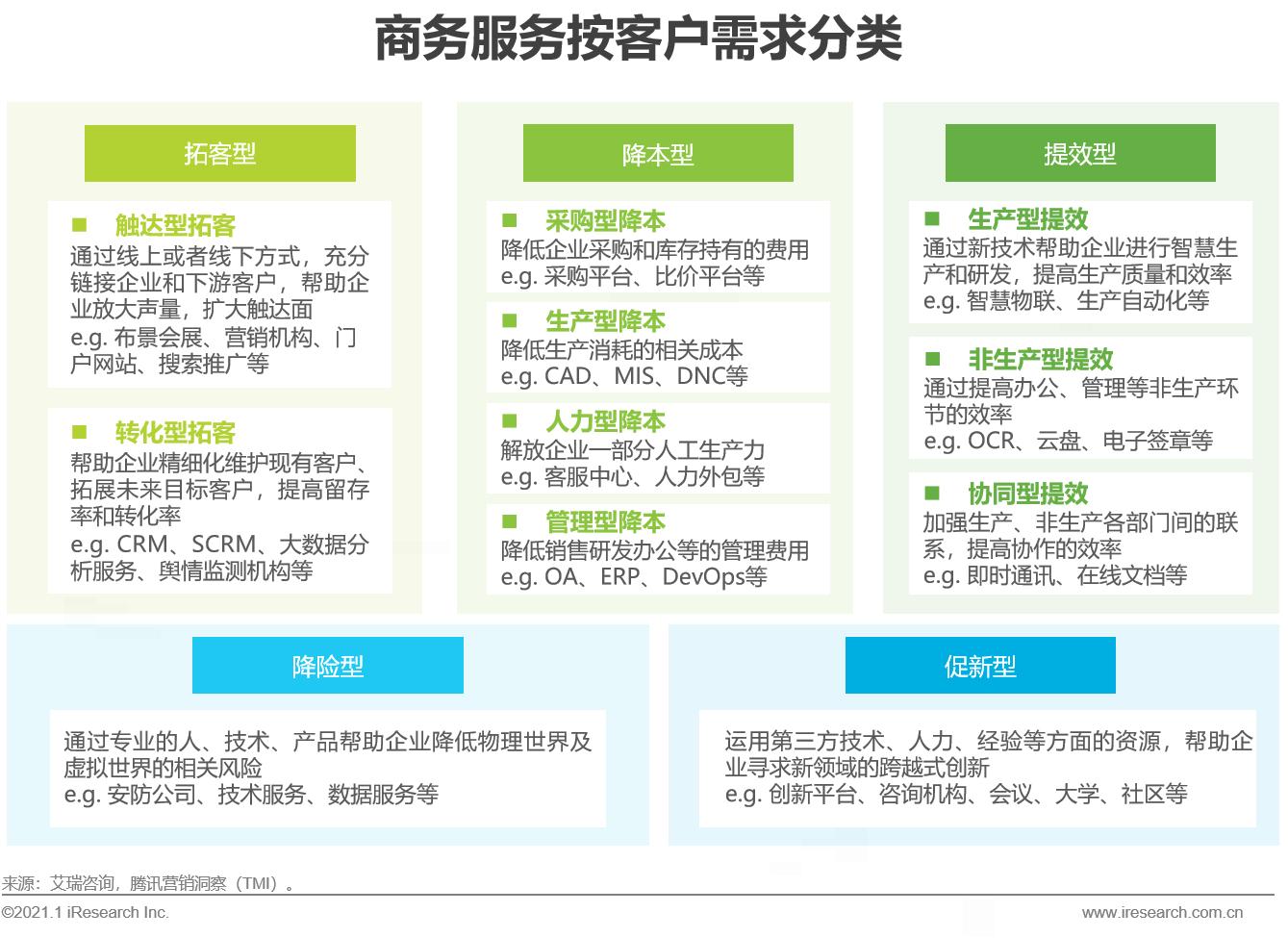 艾瑞咨询中国行业发展洞察报告,艾瑞中国最新消息