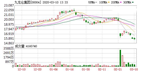 supreme正版停业了吗,supreme纽约首间旗舰店将关闭