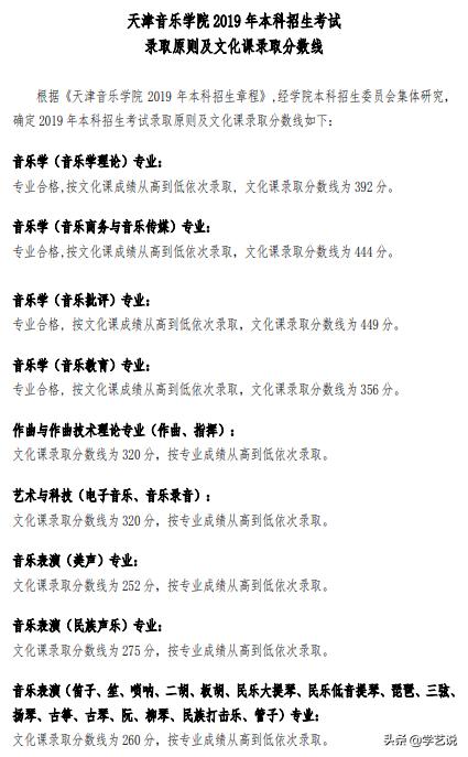 华东师范2020年音乐生录取分数线,音乐类院校排名及分数线是多少啊