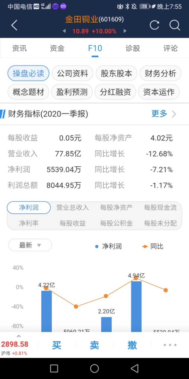 金田铜业股票行情分析最新,金田铜业涨停