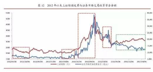 李湛的最新视频,5月份股市行情走势研判