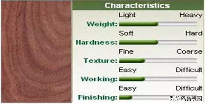 装修木门分类,木门的等级怎么分类