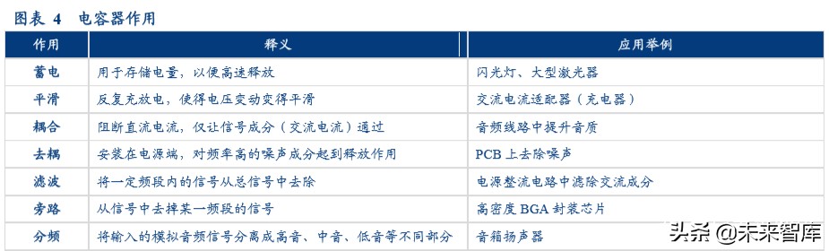 24年高压电容器市场分析报告,电容行业经济形势预测