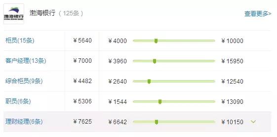 股份制银行薪资待遇排名渤海银行,六大行一定比股份制银行待遇好吗