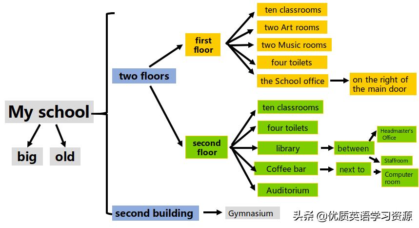 myschool英语短视频,myschool英语朗读背景