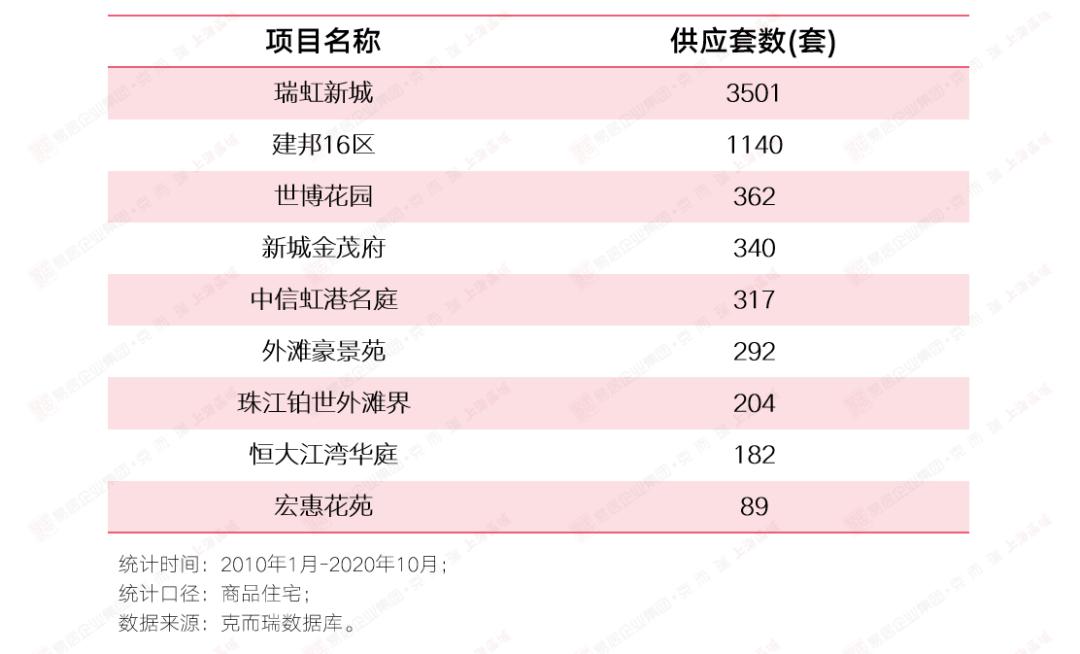 北外滩Buff傍身，中心城区“排位赛”虹口何愁没有姓名？