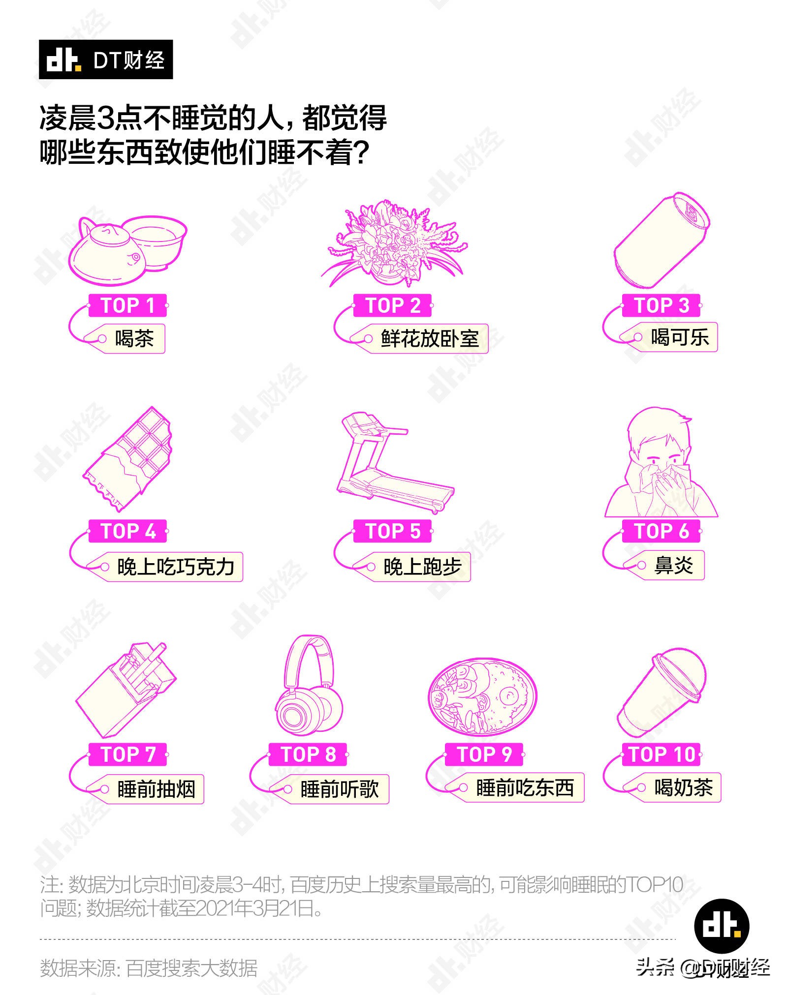 数据告诉你，凌晨三点不睡觉的中国人都在手机上搜什么