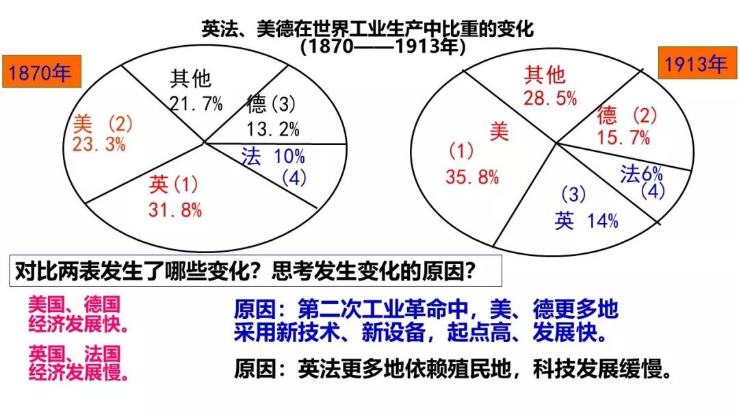 历史九下第8课第一次世界大战,九下历史第九课第一次世界大战