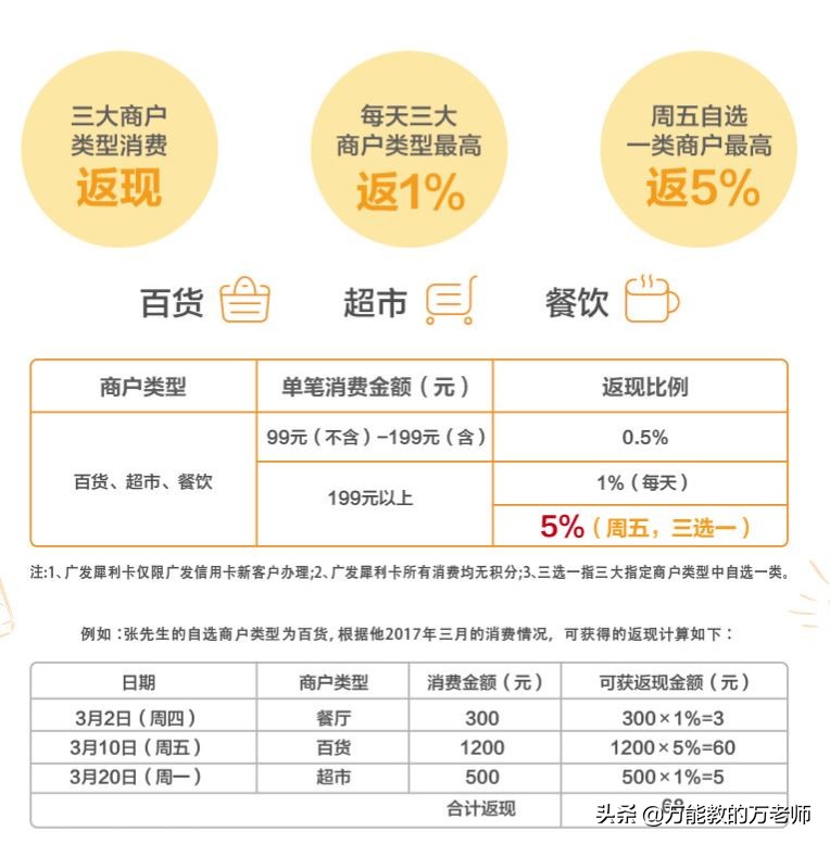 一生仅一次的机会,广发信用卡普卡申请条件