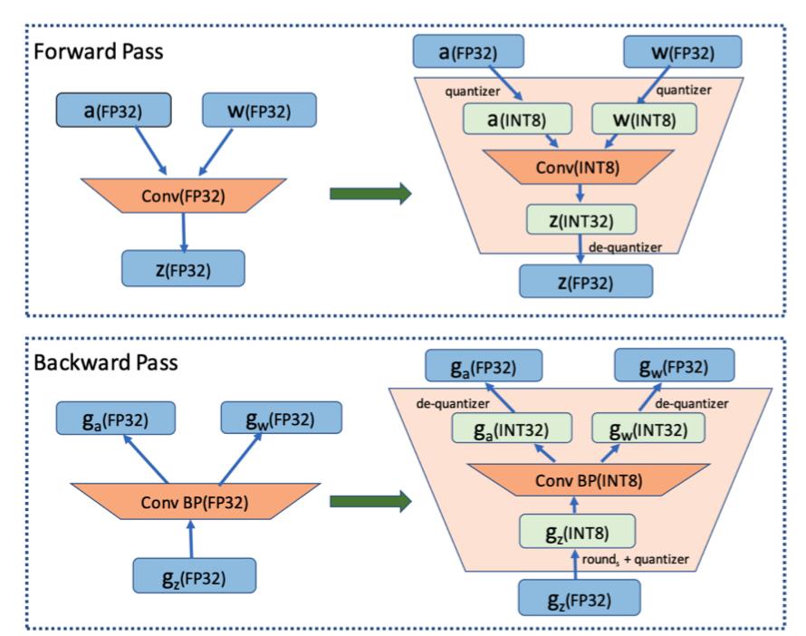 ai大模型发展现状和趋势,ai模型发展趋势和策略