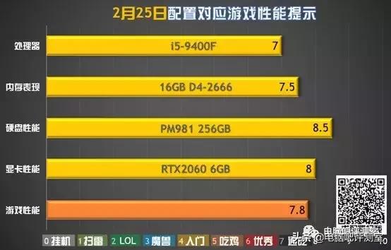 rog全家桶水冷装机全过程,新款rog价格