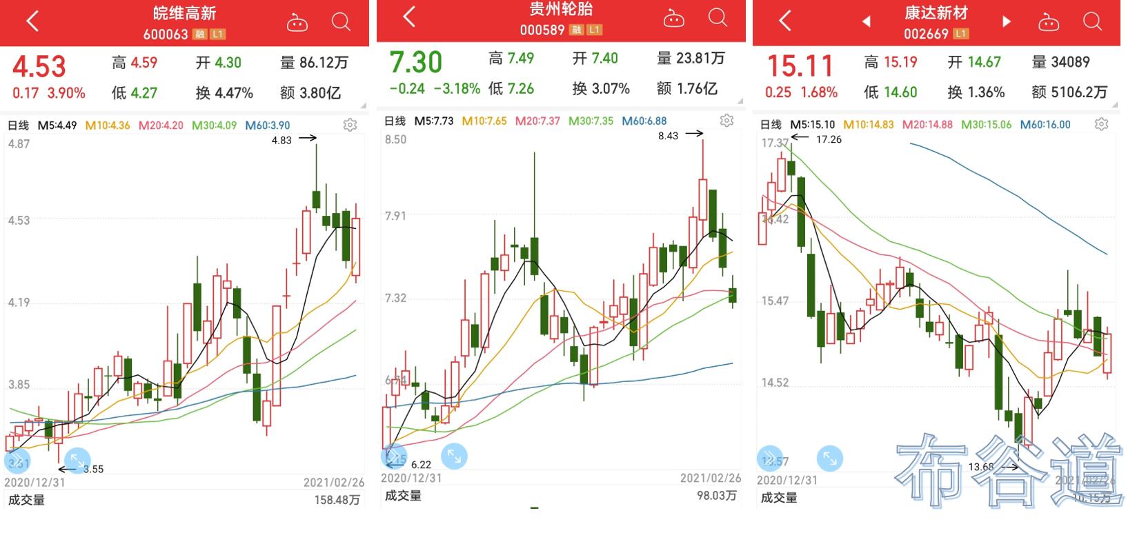小市值最有价值的十大股票,a股小市值连续五年增长股票