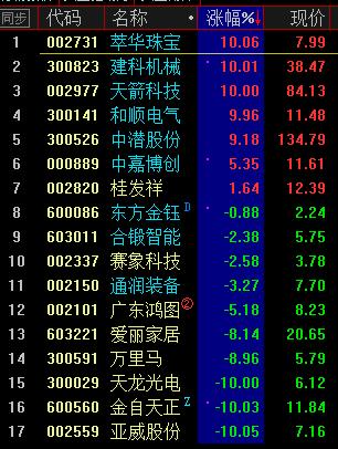 最难写股评的一天，没有之一！0326