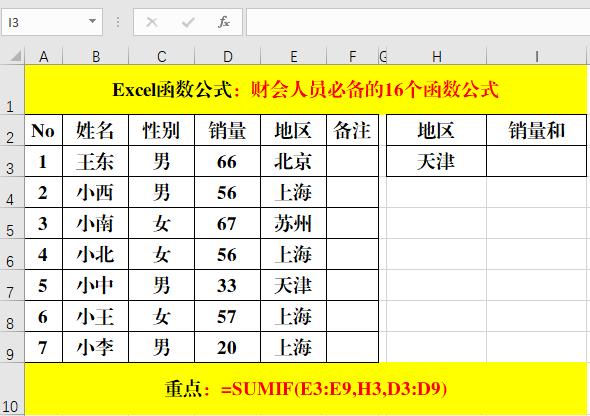 excel函数公式大全讲解财务,财务数据用excel表格自动统计数据