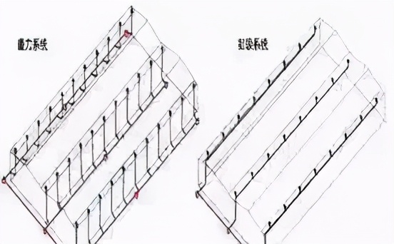 重力排水和虹吸排水的价位,虹吸排水与重力排水比较